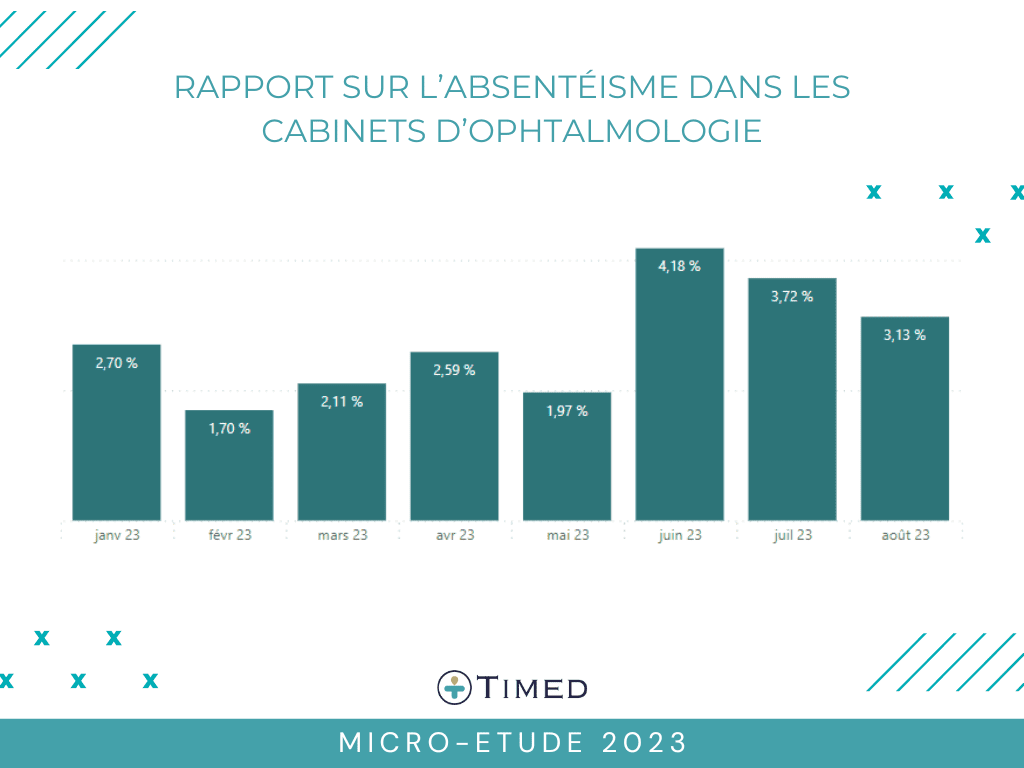 rapport-Absenteisme rapport-Absenteisme