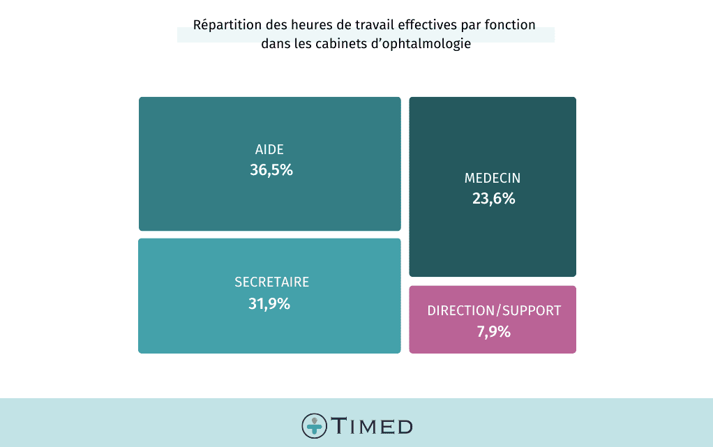 repartition-heures-fonction-mobile repartition-heures-fonction-mobile