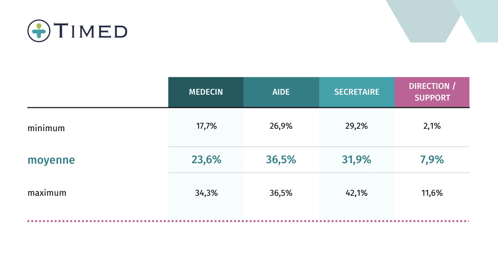 taux-heures-par-fonction-disparite-mobile