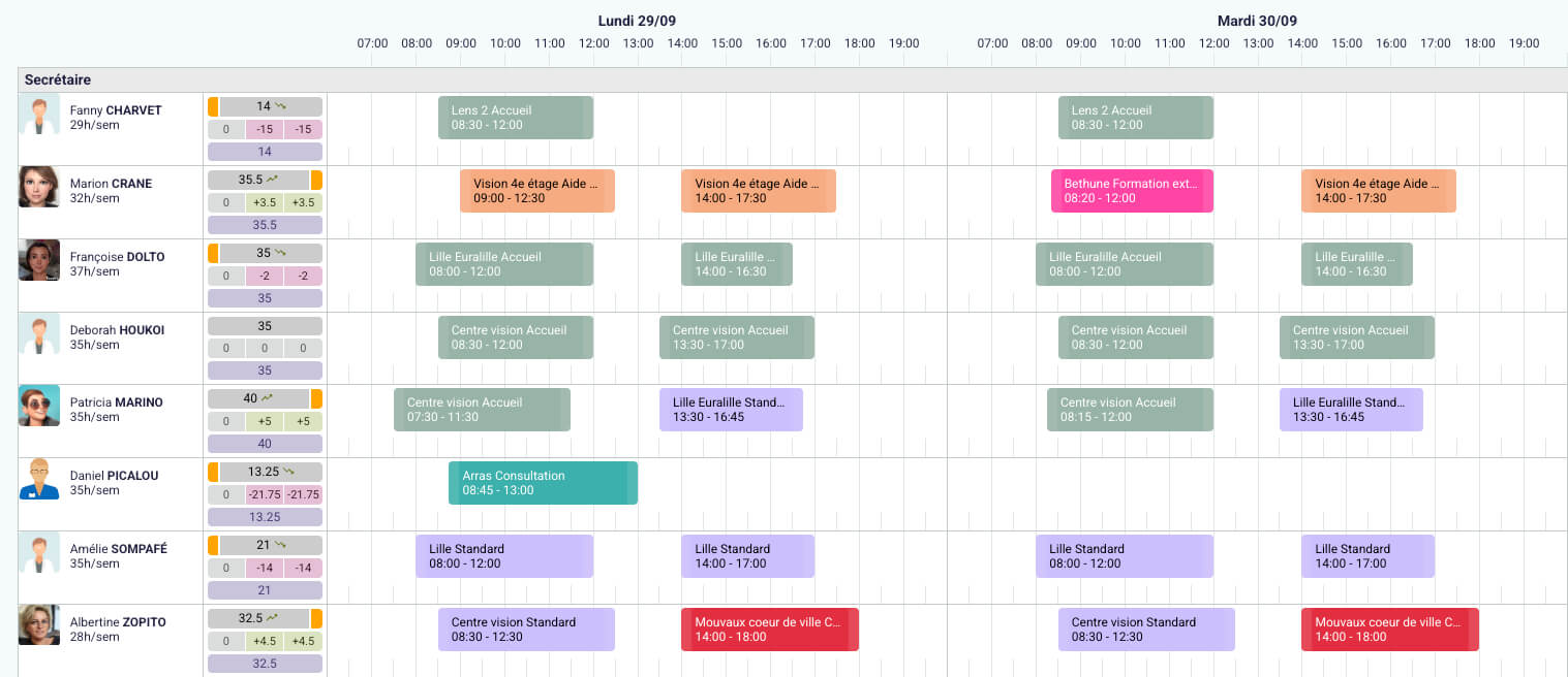 planning par personne, la vue journée